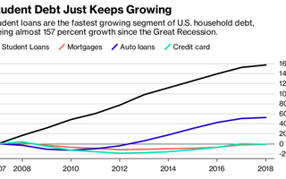 U.S. Lending Crisis: Has Student Debt Threatened American Dreams of Home Ownership?