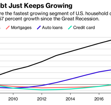 U.S. Lending Crisis: Has Student Debt Threatened American Dreams of Home Ownership?